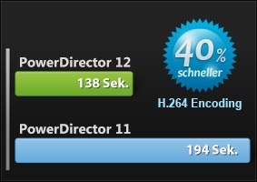 Geschwindigkeitsverbesserung