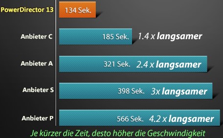 cyberlink-powerdirector_13_speed